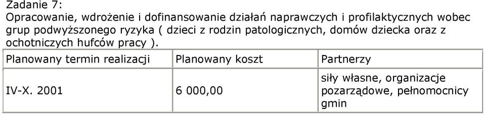 podwyższonego ryzyka ( dzieci z rodzin patologicznych,