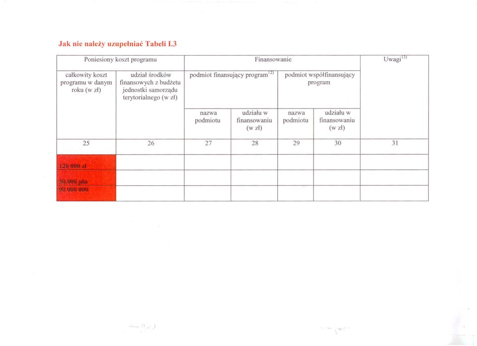 udzial srodków finansowych z budzetu jednostki samorzadu terytorialnego (w zl) podmiot