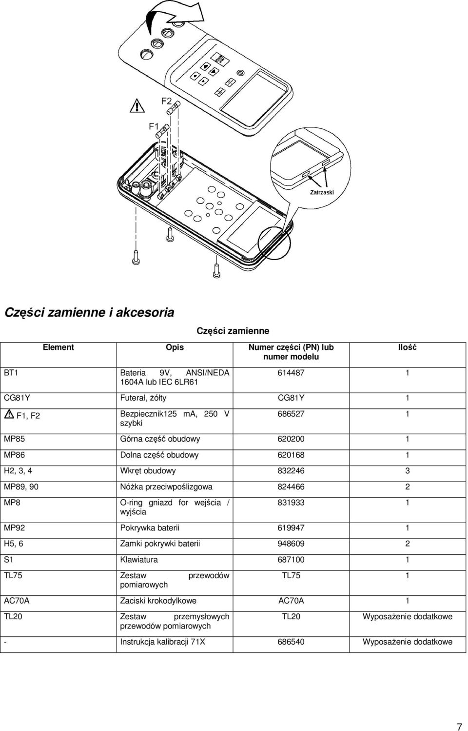 przeciwpoślizgowa 824466 2 MP8 O-ring gniazd for wejścia / wyjścia 831933 1 MP92 Pokrywka baterii 619947 1 H5, 6 Zamki pokrywki baterii 948609 2 S1 Klawiatura 687100 1 TL75 Zestaw