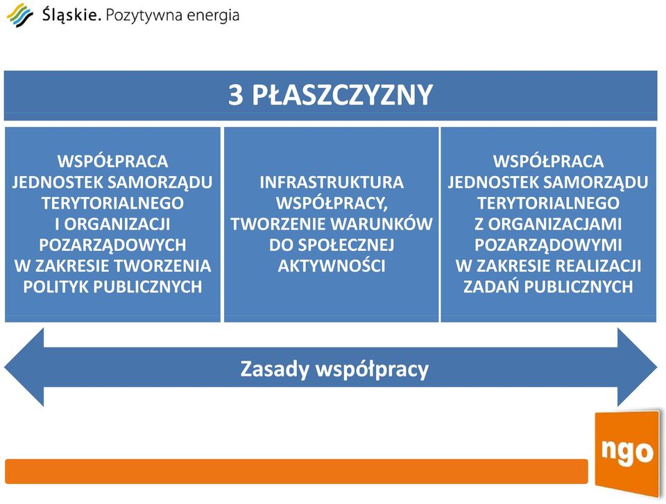 SPOŁECZNEJ AKTYWNOŚCI WSPÓŁPRACA JEDNOSTEK SAMORZĄDU TERYTORIALNEGO Z ORGANIZACJAMI