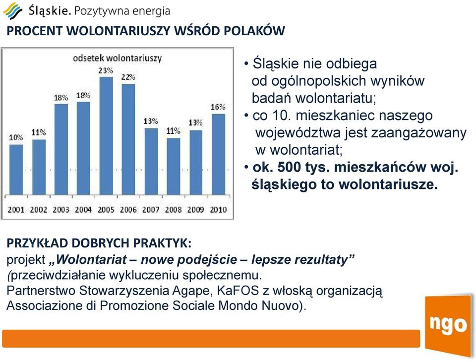 śląskiego to wolontariusze.