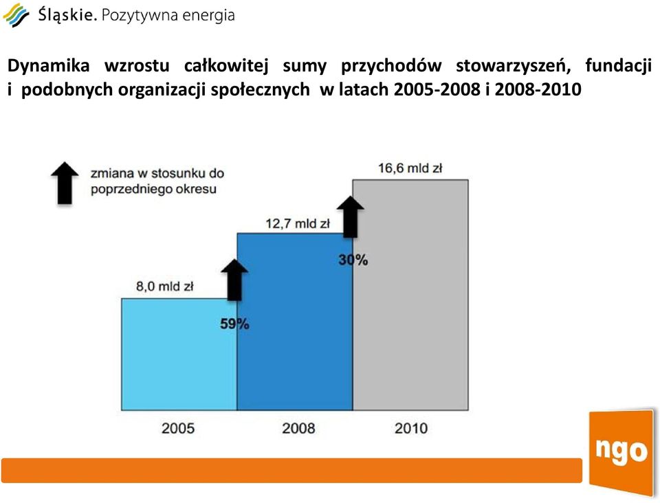 fundacji i podobnych organizacji