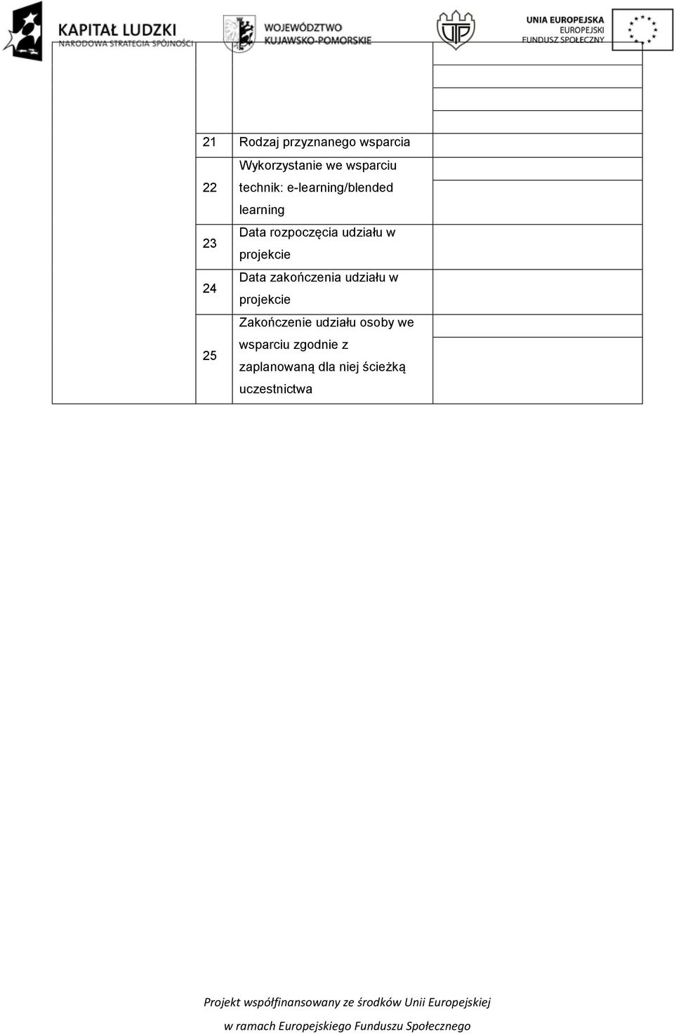 projekcie Data zakończenia udziału w 24 projekcie Zakończenie