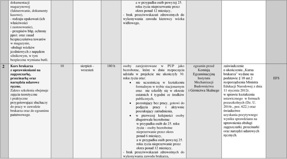 roku życia nieprzerwanie przez okres ponad 12 miesięcy, wykonywania zawodu kierowcy wózka widłowego, 2 Kurs brukarza z uprawnieniami na zagęszczarkę, przecinarkę oraz narzędzia udarowe ręczne.