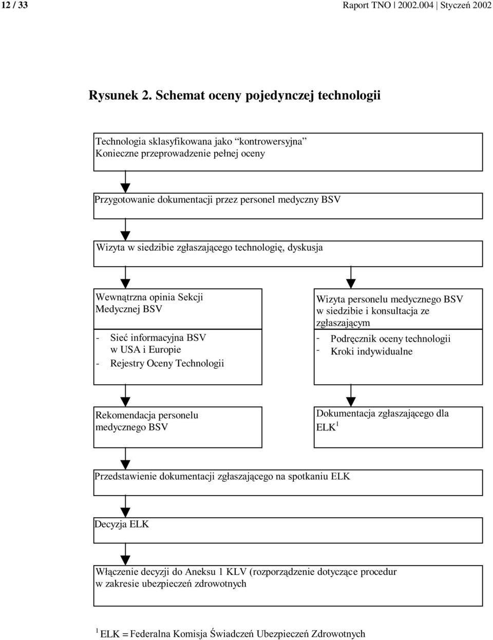 dokumentacji przez personel medyczny BSV 1(0)-3 10 Medycznej BSV - 2*N w USA i Europie - Rejestry Oceny