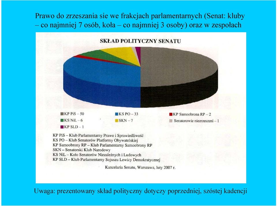 koła co najmniej 3 osoby) oraz w zespołach Uwaga: