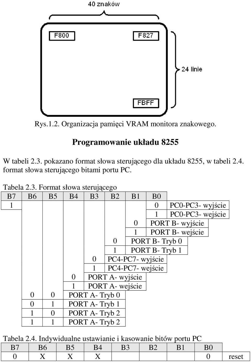 Format słowa sterującego B7 B6 B5 B4 B3 B2 B1 B0 1 0 PC0-PC3- wyjście 1 PC0-PC3- wejście 0 PORT B- wyjście 1 PORT B- wejście 0 PORT B- Tryb 0 1 PORT B-