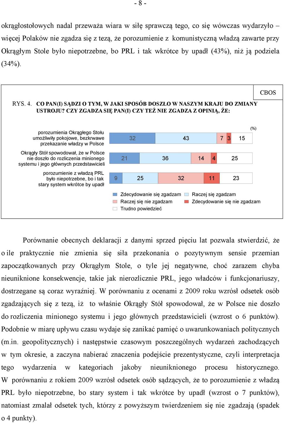 CZY ZGADZA SIĘ PAN(I) CZY TEŻ NIE ZGADZA Z OPINIĄ, ŻE: CBOS porozumienia Okrągłego Stołu umożliwiły pokojowe, bezkrwawe przekazanie władzy w Polsce 32 43 7 3 15 (%) Okrągły Stół spowodował, że w