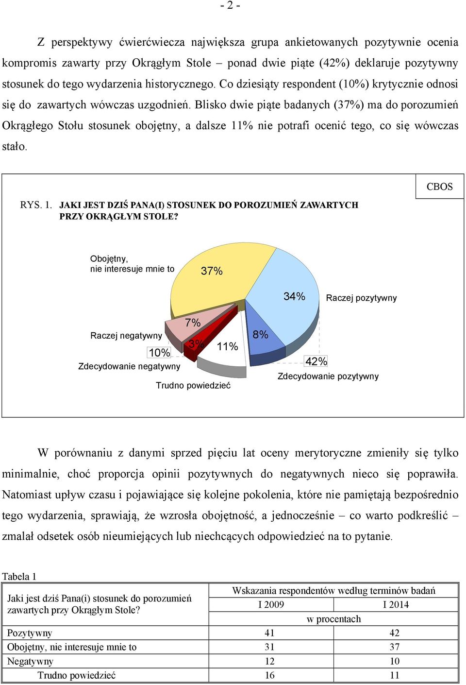 Blisko dwie piąte badanych (37%) ma do porozumień Okrągłego Stołu stosunek obojętny, a dalsze 11% nie potrafi ocenić tego, co się wówczas stało. RYS. 1. JAKI JEST DZIŚ PANA(I) STOSUNEK DO POROZUMIEŃ ZAWARTYCH PRZY OKRĄGŁYM STOLE?