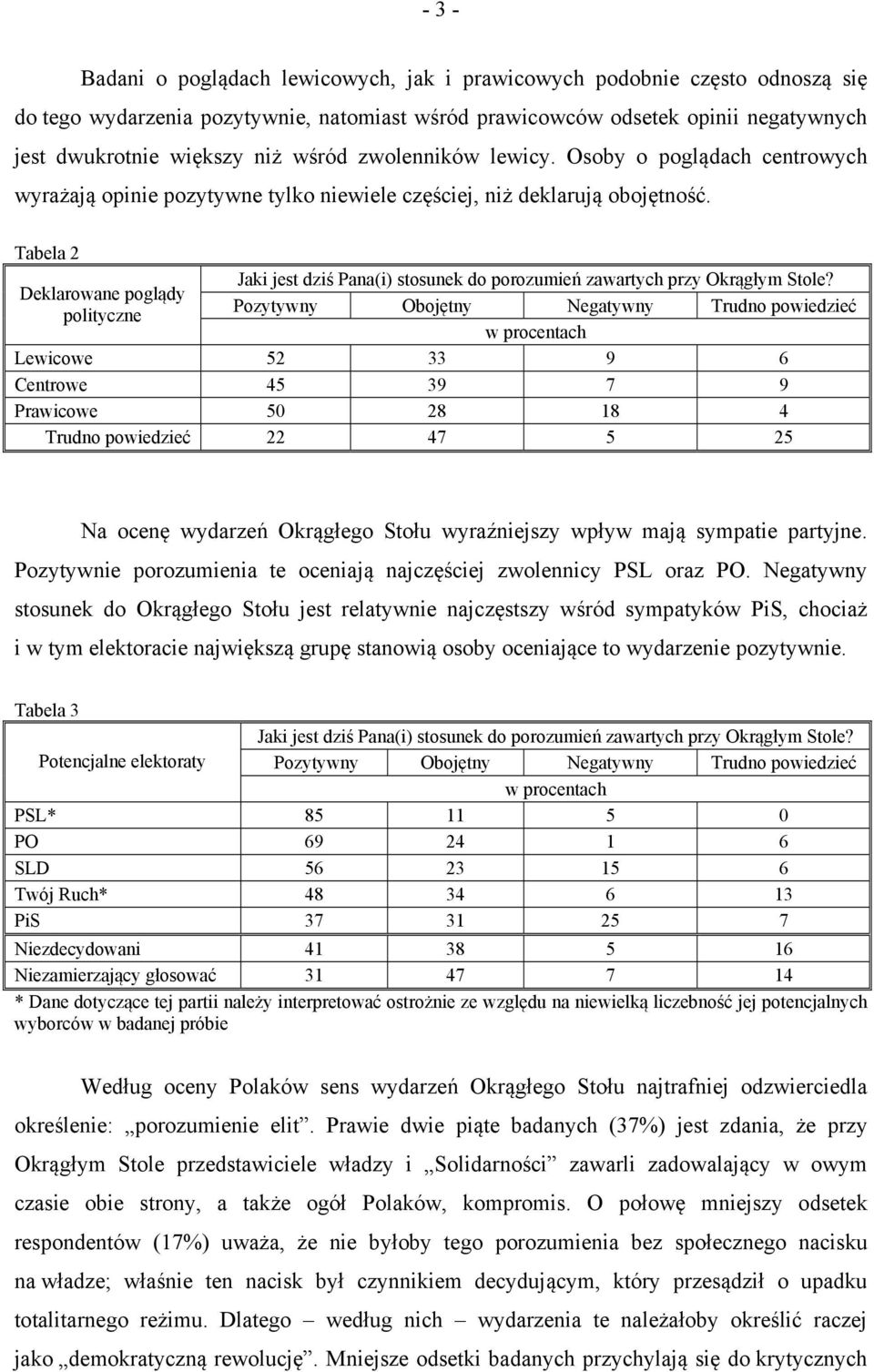 Tabela 2 Jaki jest dziś Pana(i) stosunek do porozumień zawartych przy Okrągłym Stole?