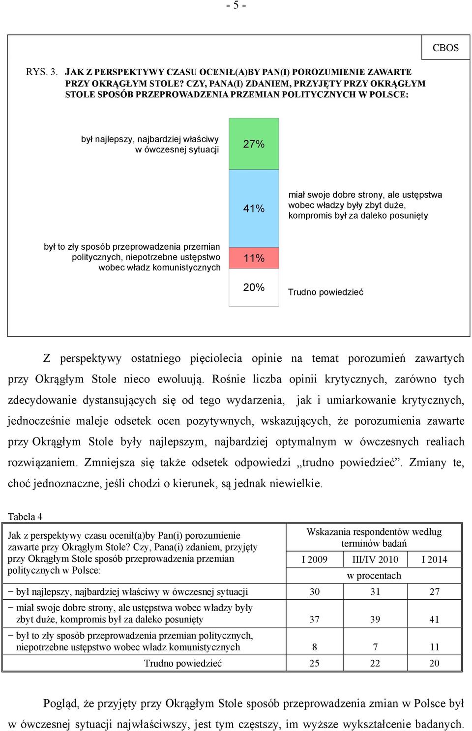 ustępstwa wobec władzy były zbyt duże, kompromis był za daleko posunięty był to zły sposób przeprowadzenia przemian politycznych, niepotrzebne ustępstwo wobec władz komunistycznych 11% 20% Trudno