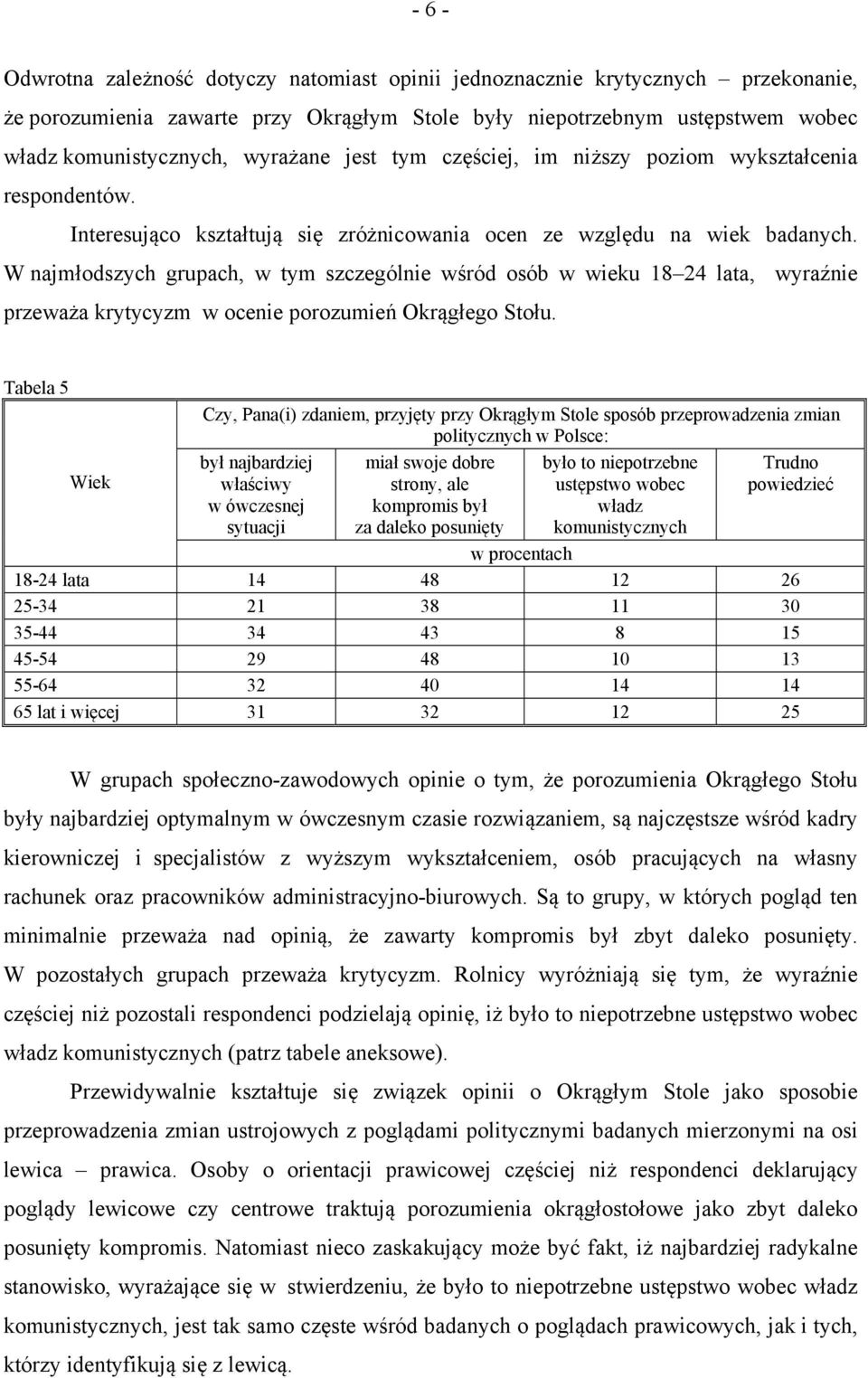 W najmłodszych grupach, w tym szczególnie wśród osób w wieku 18 24 lata, wyraźnie przeważa krytycyzm w ocenie porozumień Okrągłego Stołu.