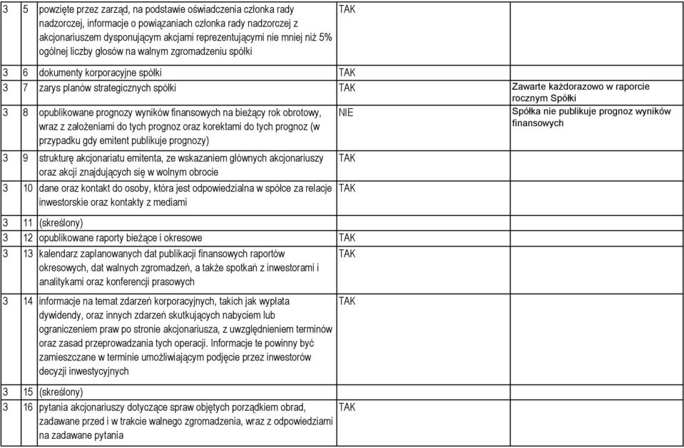 wyników finansowych na bieżący rok obrotowy, wraz z założeniami do tych prognoz oraz korektami do tych prognoz (w przypadku gdy emitent publikuje prognozy) 3 9 strukturę akcjonariatu emitenta, ze