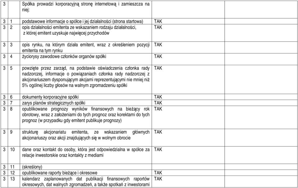 powzi te przez zarz d, na podstawie o wiadczenia cz onka rady nadzorczej, informacje o powi zaniach cz onka rady nadzorczej z akcjonariuszem dysponuj cym akcjami reprezentuj cymi nie mniej ni 5%