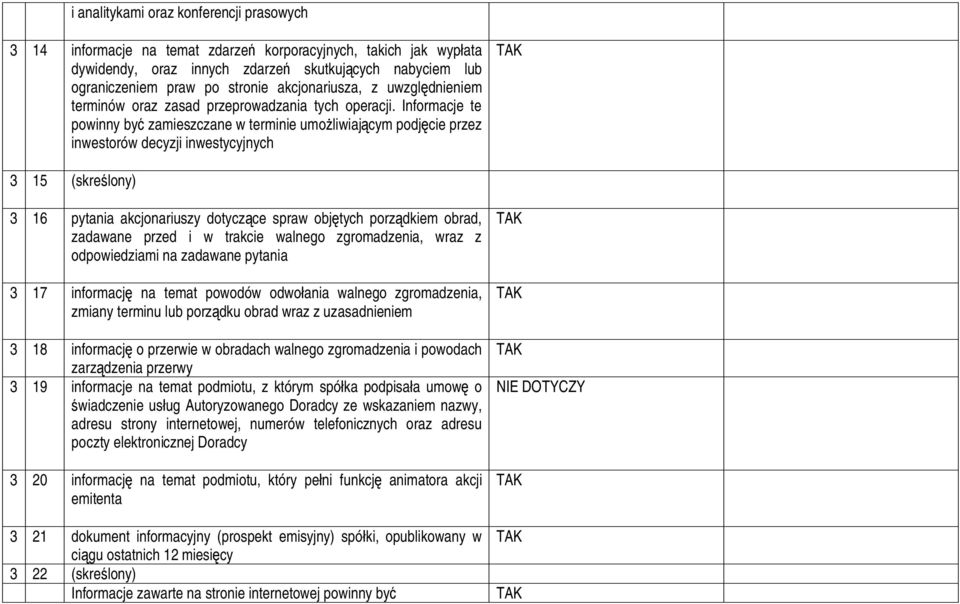 Informacje te powinny by zamieszczane w terminie umo liwiaj cym podj cie przez inwestorów decyzji inwestycyjnych 3 15 (skre lony) 3 16 pytania akcjonariuszy dotycz ce spraw obj tych porz dkiem obrad,
