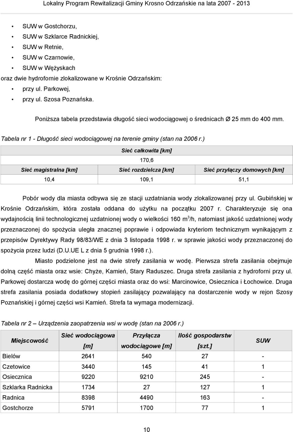 ) Sieć całkowita [km] 170,6 Sieć magistralna [km] Sieć rozdzielcza [km] Sieć przyłączy domowych [km] 10,4 109,1 51,1 Pobór wody dla miasta odbywa się ze stacji uzdatniania wody zlokalizowanej przy ul.
