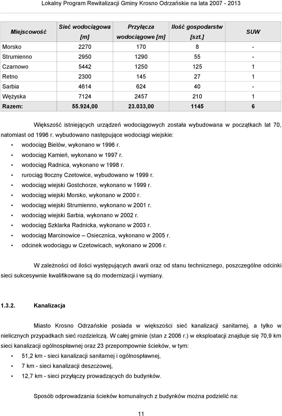 033,00 1145 6 Większość istniejących urządzeń wodociągowych została wybudowana w początkach lat 70, natomiast od 1996 r. wybudowano następujące wodociągi wiejskie: wodociąg Bielów, wykonano w 1996 r.