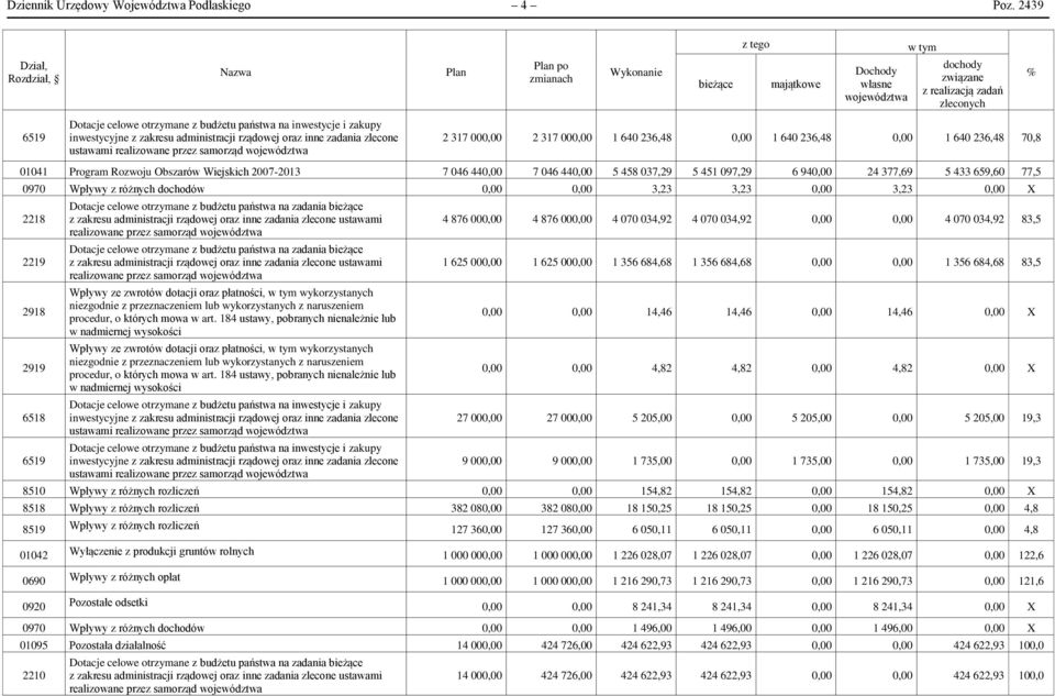 budżetu państwa na inwestycje i zakupy inwestycyjne z zakresu administracji rządowej oraz inne zadania zlecone ustawami realizowane przez samorząd województwa 2 317 000,00 2 317 000,00 1 640 236,48