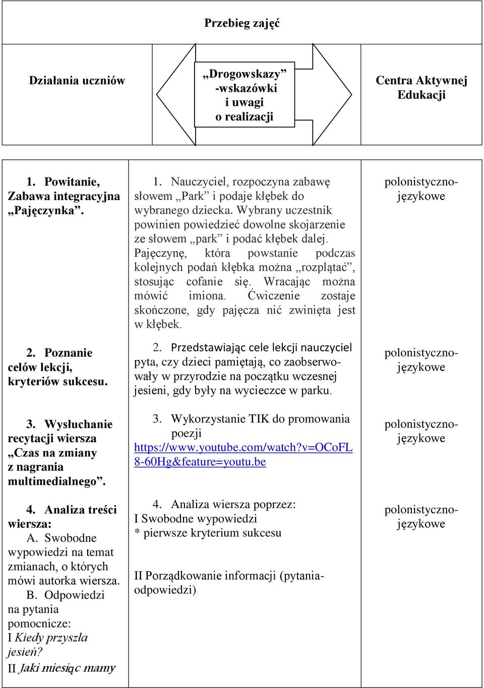 Odpowiedzi na pytania pomocnicze: I Kiedy przyszła jesień? II Jaki miesiąc mamy 1. Nauczyciel, rozpoczyna zabawę słowem Park i podaje kłębek do wybranego dziecka.