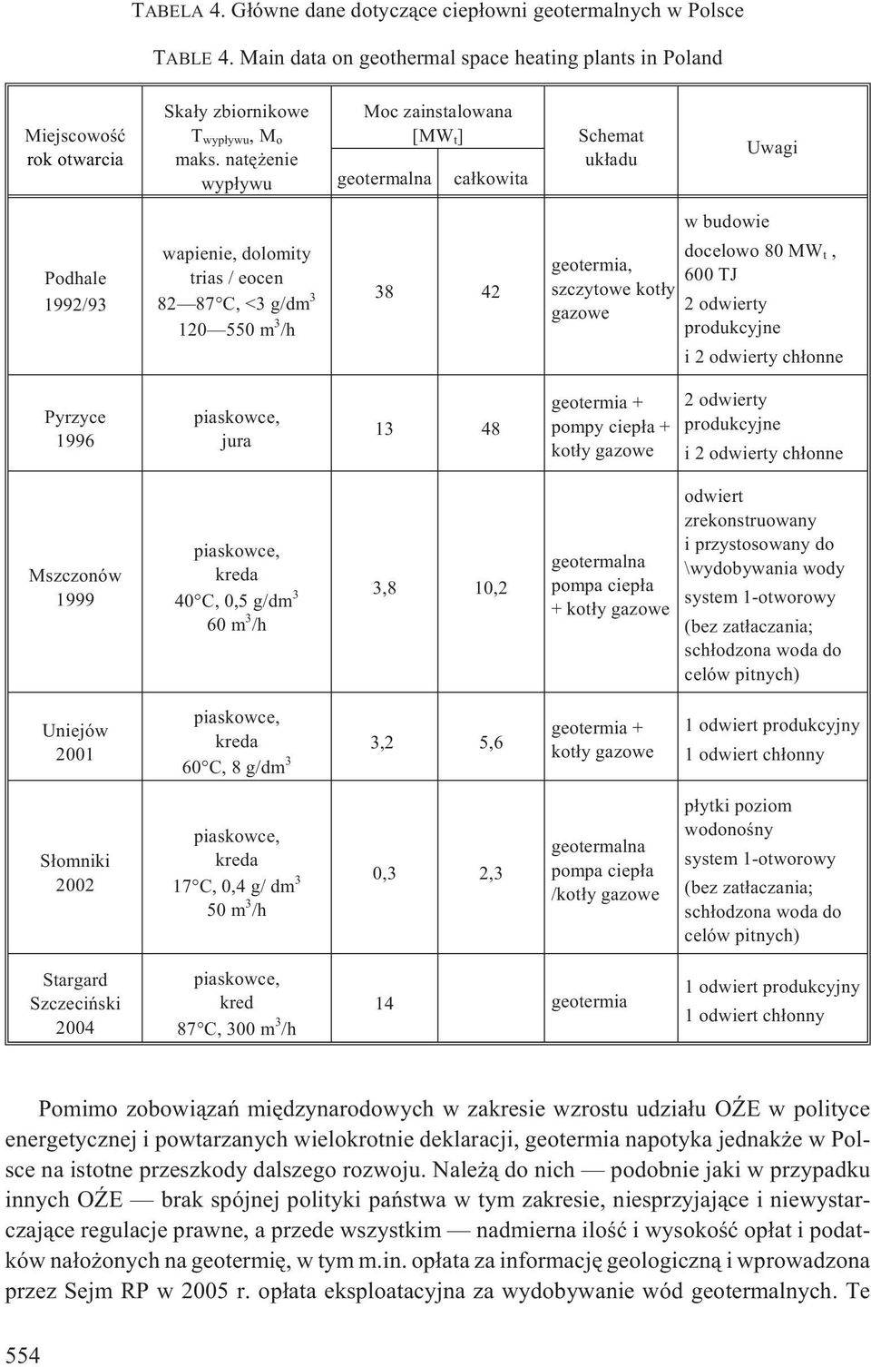 kot³y gazowe docelowo 80 MW t, 600 TJ 2 odwierty produkcyje i 2 odwierty ch³oe Pyrzyce 1996 piaskowce, jura 13 48 geotermia + pompy ciep³a + kot³y gazowe 2 odwierty produkcyje i 2 odwierty ch³oe