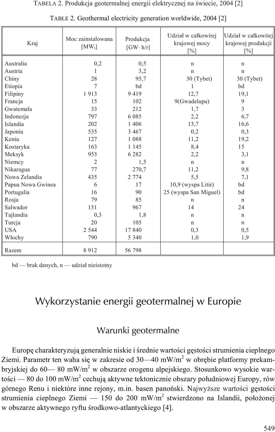 Chiy Etiopia Filipiy Fracja Gwatemala Idoezja Isladia Japoia Keia Kostaryka Meksyk Niemcy Nikaragua Nowa Zeladia Papua Nowa Gwiea Portugalia Rosja Salwador Tajladia Turcja USA W³ochy 0,2 1 28 7 1913
