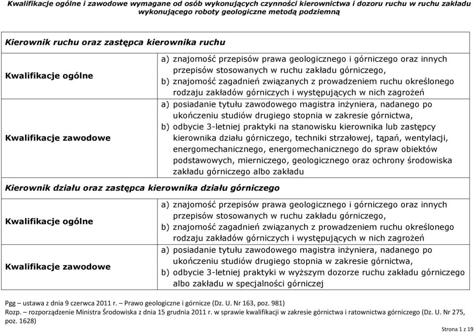 energomechanicznego do spraw obiektów podstawowych, mierniczego, geologicznego oraz ochrony środowiska zakładu górniczego albo zakładu Kierownik działu oraz zastępca kierownika działu