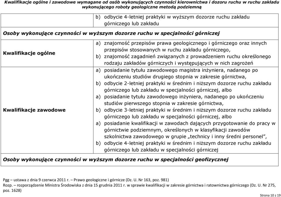 lub zakładu w specjalności górniczej, albo a) posiadanie tytułu zawodowego inżyniera, nadanego po ukończeniu studiów pierwszego stopnia w zakresie górnictwa, b) odbycie 3-letniej praktyki w średnim i