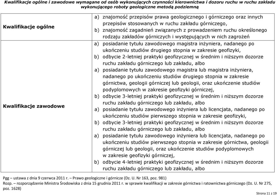 podyplomowych w zakresie geofizyki górniczej, b) odbycie 3-letniej praktyki geofizycznej w średnim i niższym dozorze ruchu zakładu górniczego lub zakładu, albo a) posiadanie tytułu zawodowego