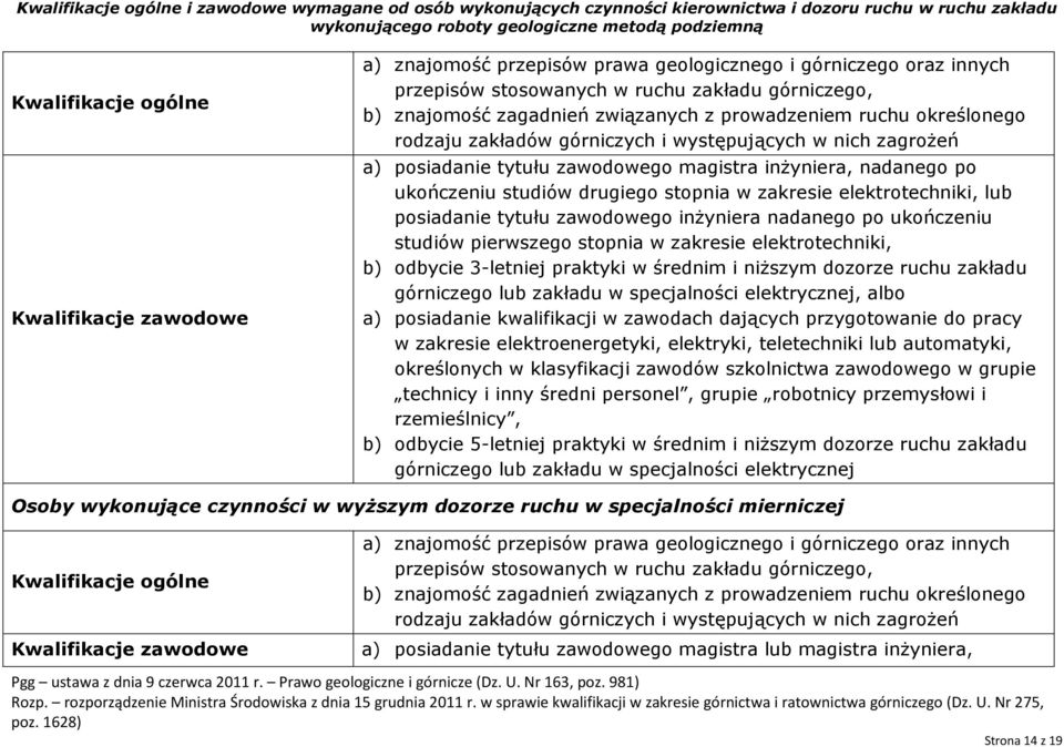 elektrycznej, albo a) posiadanie kwalifikacji w zawodach dających przygotowanie do pracy w zakresie elektroenergetyki, elektryki, teletechniki lub automatyki, określonych w klasyfikacji zawodów