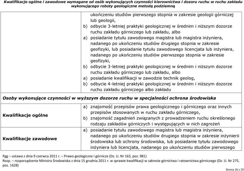 licencjata lub inżyniera, nadanego po ukończeniu studiów pierwszego stopnia w zakresie geofizyki, b) odbycie 3-letniej praktyki geologicznej w średnim i niższym dozorze ruchu zakładu górniczego lub