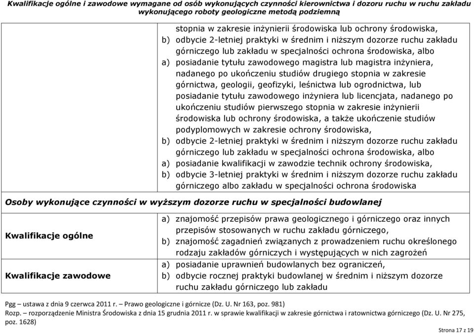 ogrodnictwa, lub posiadanie tytułu zawodowego inżyniera lub licencjata, nadanego po ukończeniu studiów pierwszego stopnia w zakresie inżynierii środowiska lub ochrony środowiska, a także ukończenie