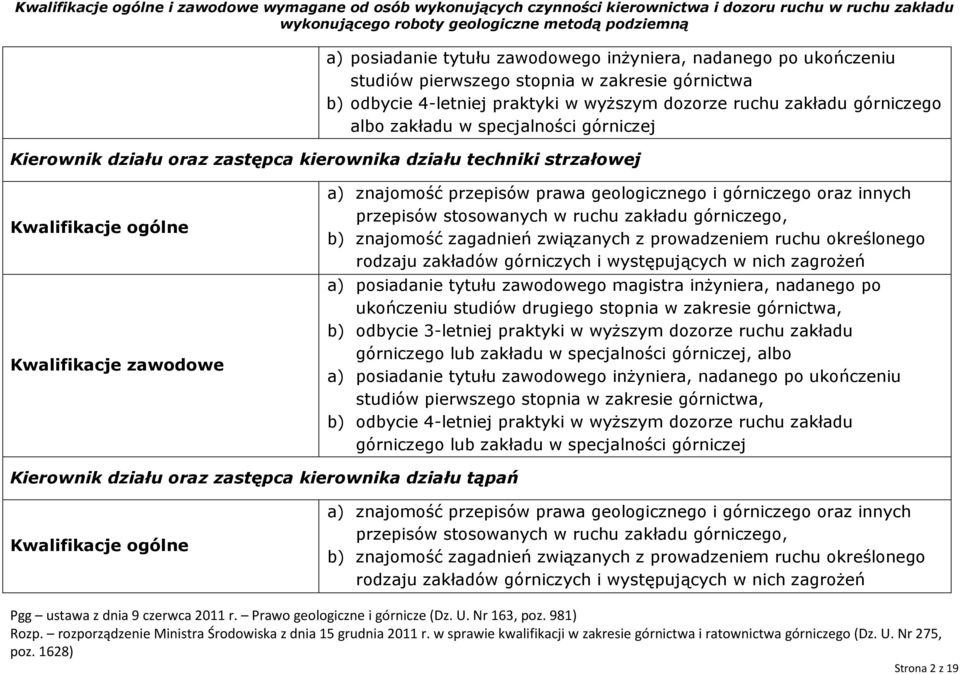 ukończeniu studiów drugiego stopnia w zakresie górnictwa, b) odbycie 3-letniej praktyki w wyższym dozorze ruchu zakładu górniczego lub zakładu w specjalności górniczej, albo a) posiadanie tytułu