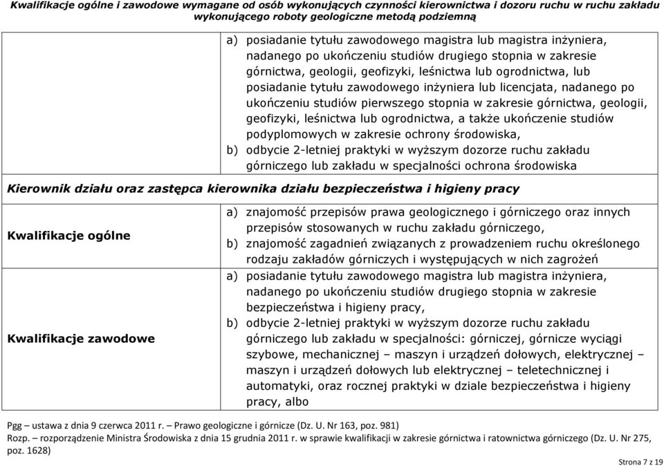 ukończenie studiów podyplomowych w zakresie ochrony środowiska, b) odbycie 2-letniej praktyki w wyższym dozorze ruchu zakładu górniczego lub zakładu w specjalności ochrona środowiska Kierownik działu