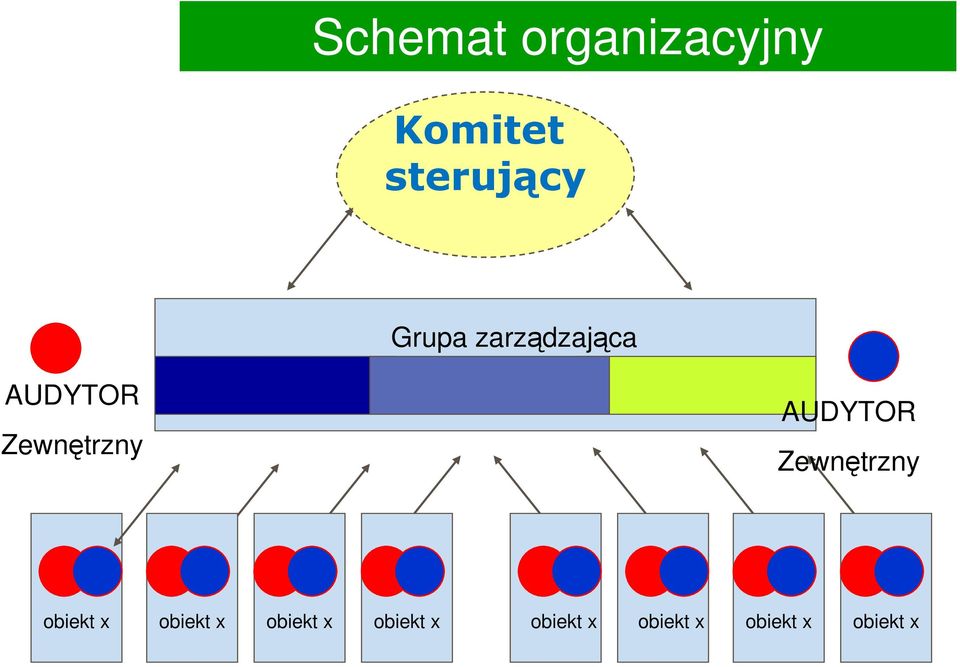AUDYTOR Zewnętrzny obiekt x obiekt x obiekt