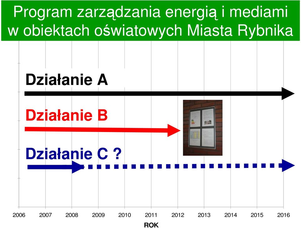Działanie A Działanie B Działanie C?
