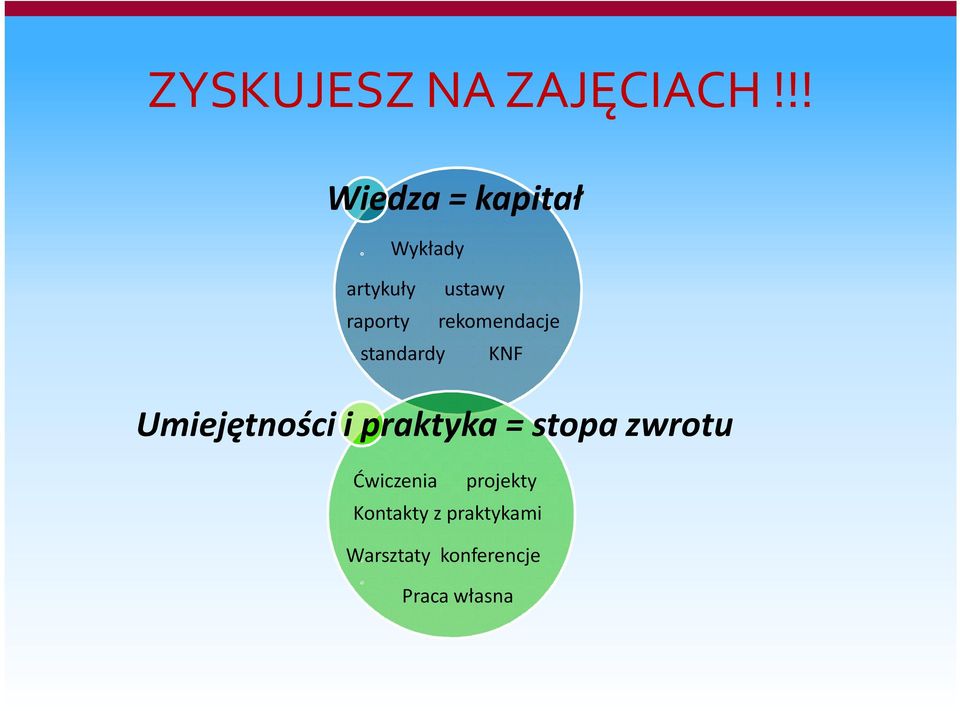 rekomendacje standardy KNF Umiejętności i praktyka =