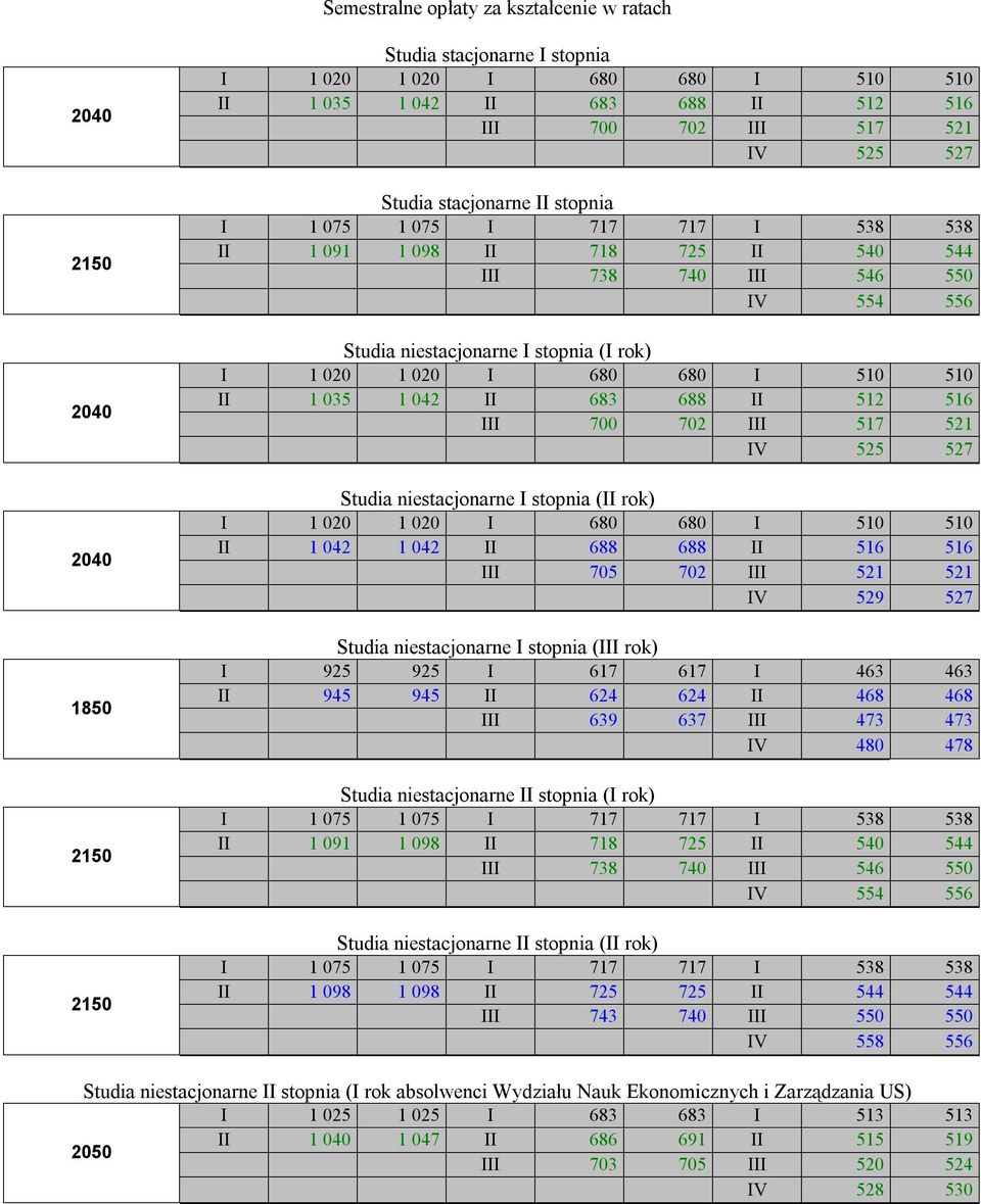 (II rok) II 1 042 1 042 II 688 688 II 516 516 III 705 702 III 521 521 IV 529 527 Studia niestacjonarne I stopnia (III rok) I 925 925 I 617 617 I 463 463 II 945 945 II 624 624 II 468 468 III 639 637