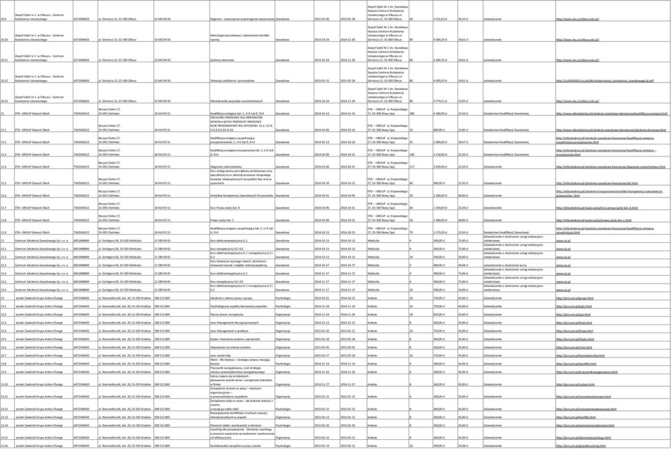 Stanisława Staszica Centrum Kształcenia Ustawicznego w Olkuszu ul. Górnicza 12; 32-300 Olkusz 60 3 551,63 zł 59,19 zł zaświadczenie http://www.cku.zs1olkusz.edu.pl/ Zespół Szkół Nr 1 im.