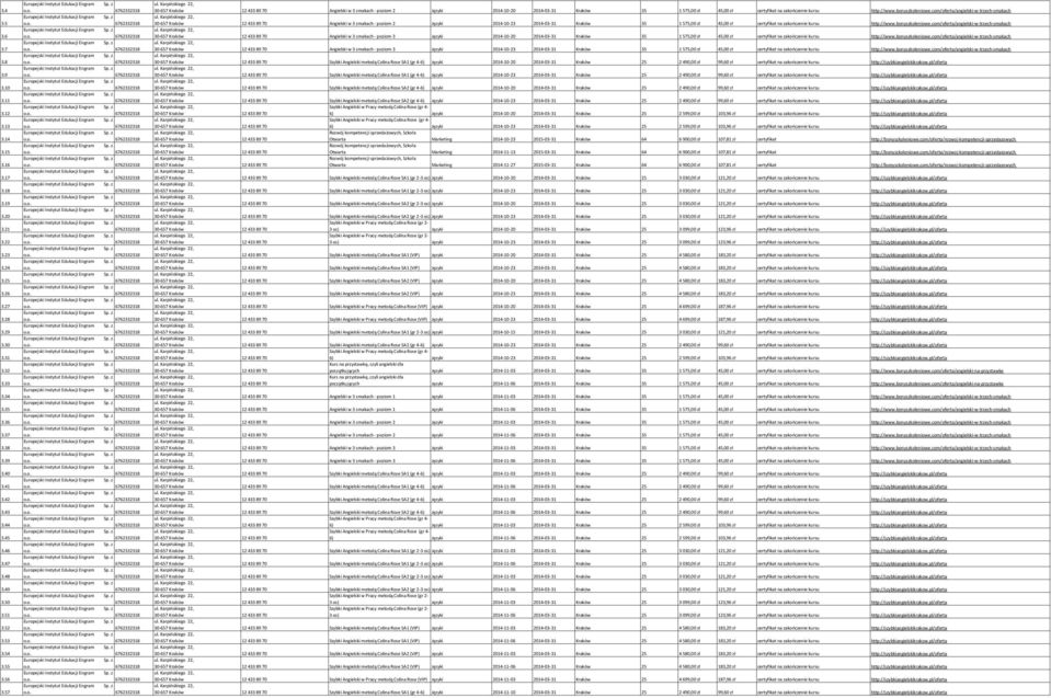 57 Angielski w 3 smakach - poziom 2 Języki 2014-10-20 2014-03-31 Kraków 35 1 575,00 zł 45,00 zł certyfikat na zakończenie kursu http://www.bonyszkoleniowe.