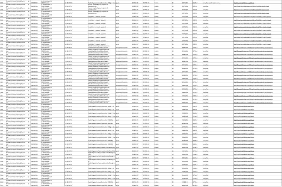 111 Szybki Angielski metodą Colina Rose SA1 (gr 2-3 os) Języki 2014-11-03 2014-03-31 Kraków 25 3 030,00 zł 121,20 zł certyfikat na zakończenie kursu http://szybkiangielskikrakow.