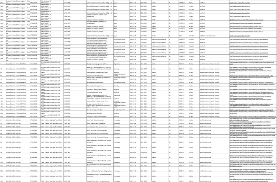 10 COMARCH SPÓKA AKCYJNA 6770065406 31-864 Kraków, Aleja Jana Pawła II 39 A 12 687 78 11 5.