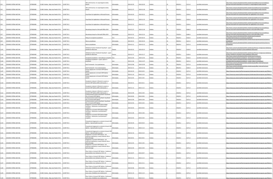 92 COMARCH SPÓKA AKCYJNA 6770065406 31-864 Kraków, Aleja Jana Pawła II 39 A 12 687 78 11 VBA w MS Excel (cz.