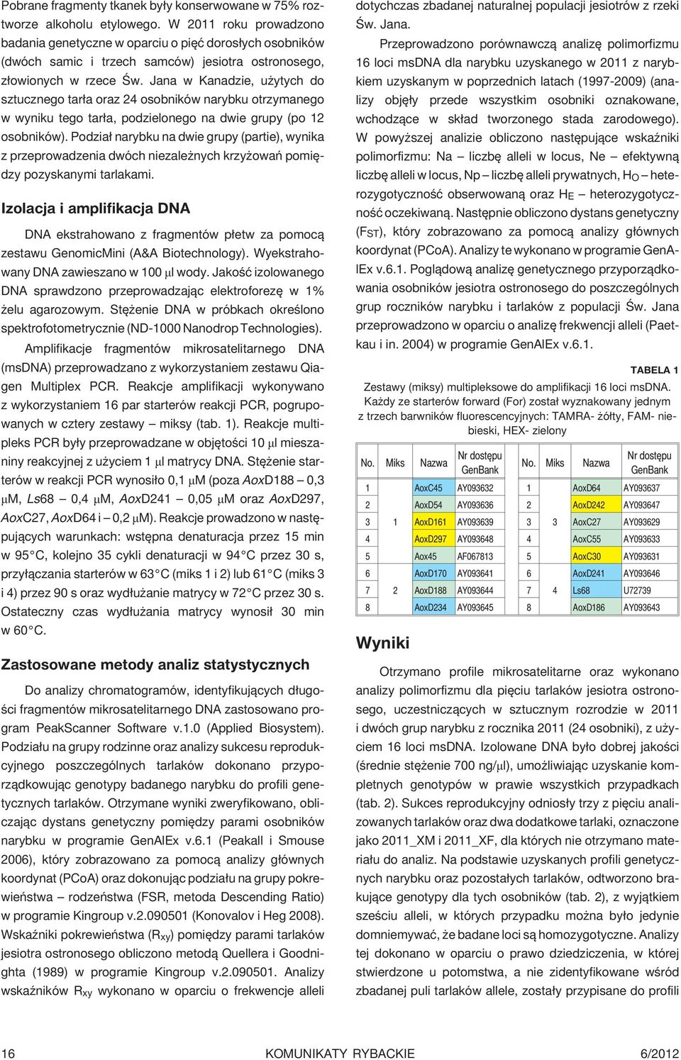 Jana w Kanadzie, u ytych do sztucznego tar³a oraz 24 osobników narybku otrzymanego w wyniku tego tar³a, podzielonego na dwie grupy (po 12 osobników).