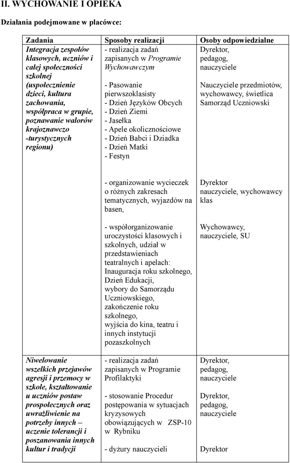 Obcych - Dzień Ziemi - Jasełka - Apele okolicznościowe - Dzień Babci i Dziadka - Dzień Matki - Festyn Nauczyciele przedmiotów, wychowawcy, świetlica Samorząd Uczniowski Niwelowanie wszelkich