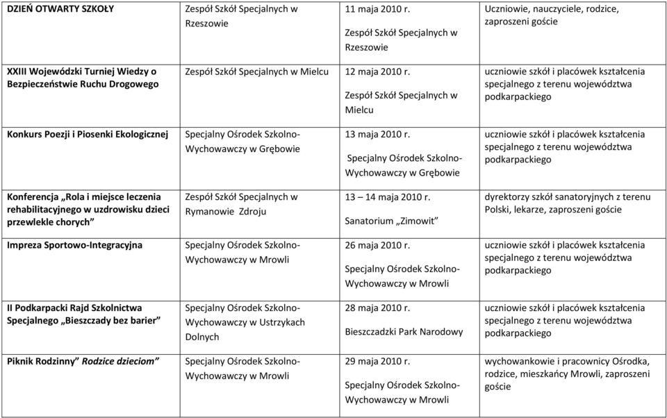 Sanatorium Zimowit dyrektorzy szkół sanatoryjnych z terenu Polski, lekarze, zaproszeni goście Impreza Sportowo-Integracyjna 26 maja 2010 r.