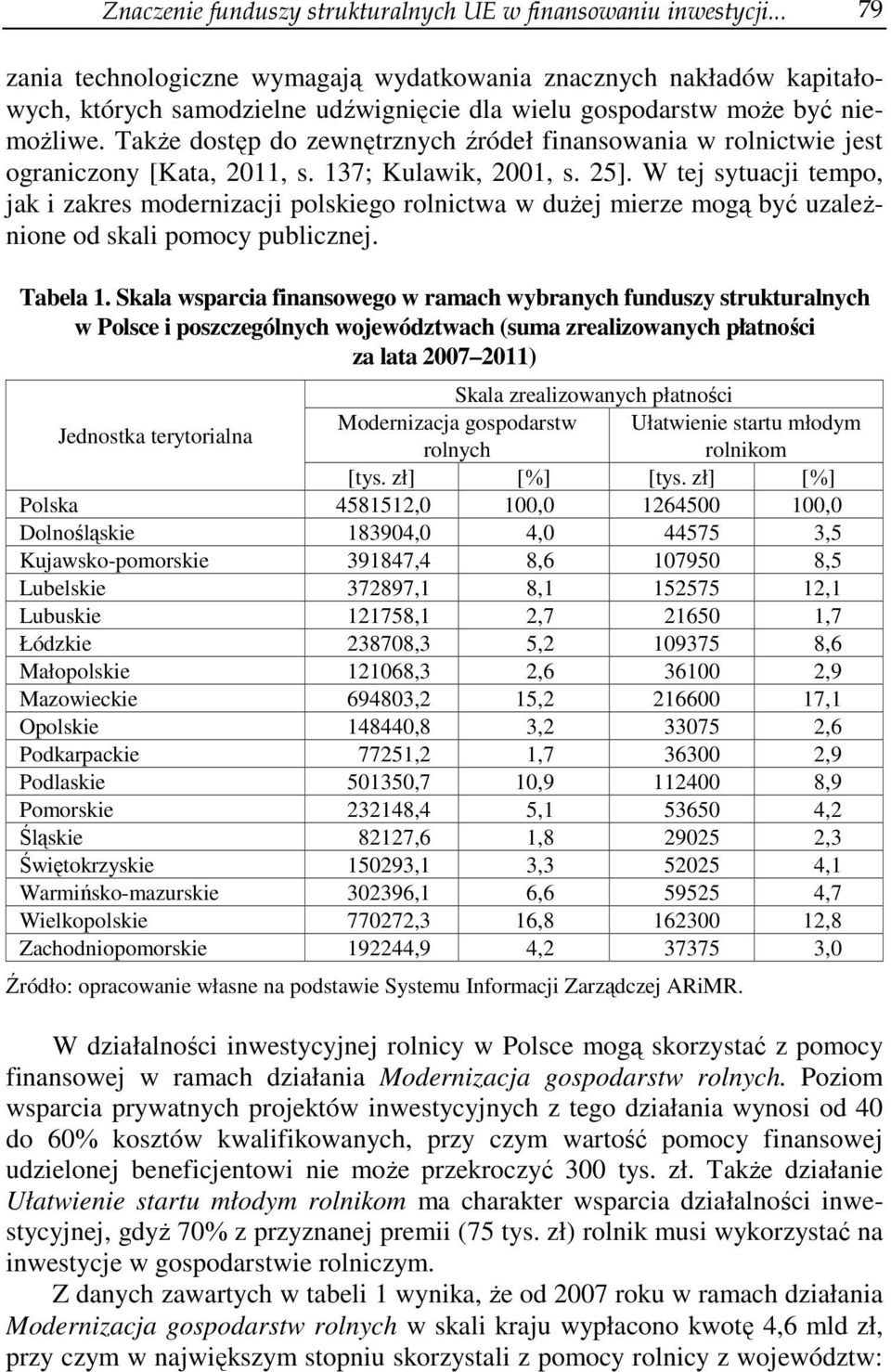 Także dostęp do zewnętrznych źródeł finansowania w rolnictwie jest ograniczony [Kata, 2011, s. 137; Kulawik, 2001, s. 25].