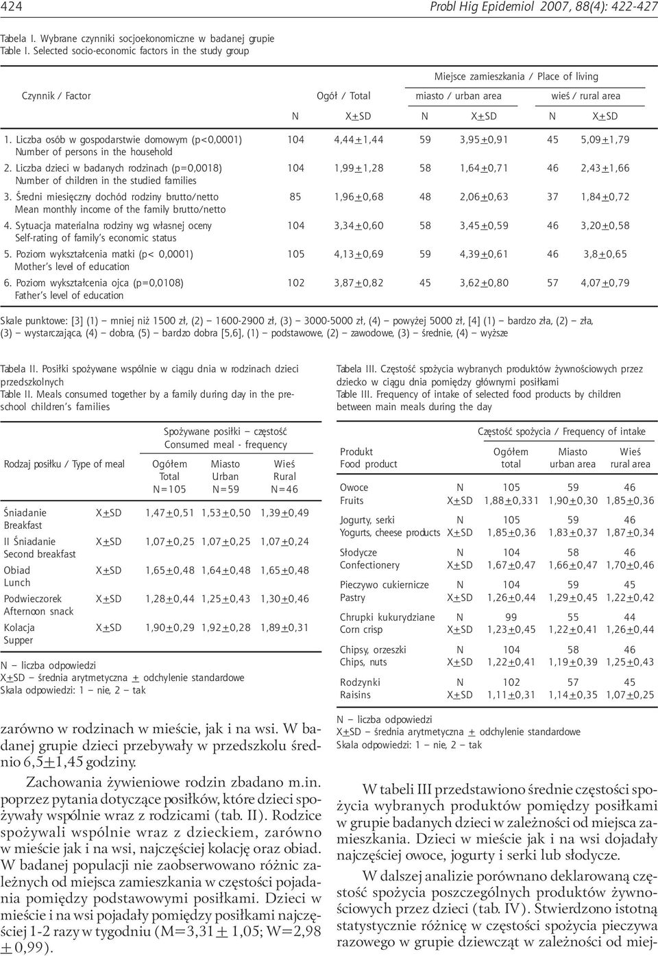 Liczba osób w gospodarstwie domowym (p<0,0001) 104 4,44+1,44 59 3,95+0,91 45 5,09+1,79 Number of persons in the household 2.