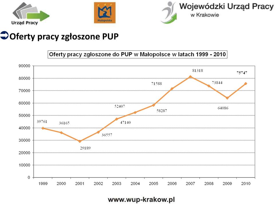 zgłoszone