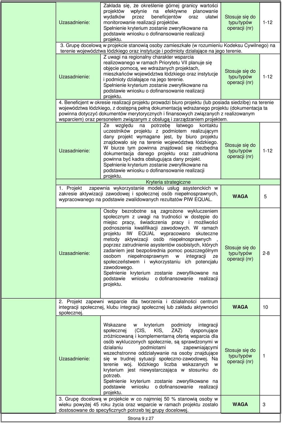 Z uwagi na regionalny charakter wsparcia realizowanego w ramach Priorytetu VII planuje się objęcie pomocą, we wdraŝanych projektach, mieszkańców województwa łódzkiego oraz instytucje i podmioty