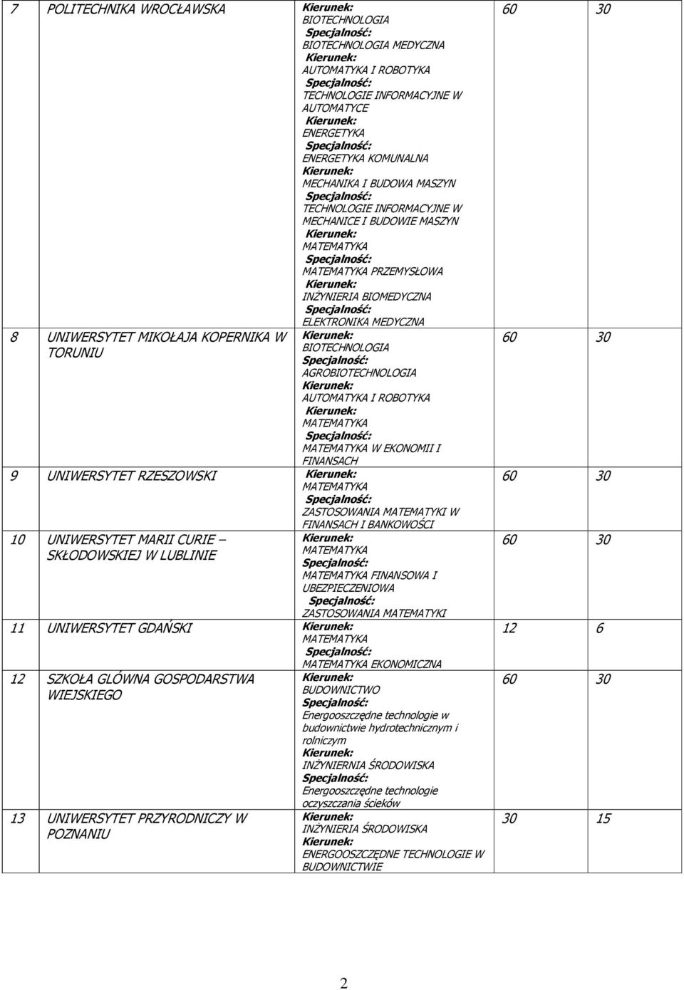 UBEZPIECZENIOWA ZASTOSOWANIA MATEMATYKI 11 UNIWERSYTET GDAŃSKI EKONOMICZNA 12 SZKOŁA GLÓWNA GOSPODARSTWA WIEJSKIEGO 13 UNIWERSYTET PRZYRODNICZY W POZNANIU